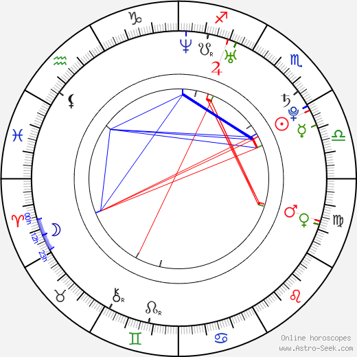 Ninet Tayeb birth chart, Ninet Tayeb astro natal horoscope, astrology
