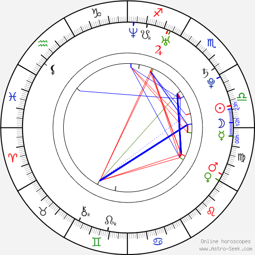 Noot Seear birth chart, Noot Seear astro natal horoscope, astrology