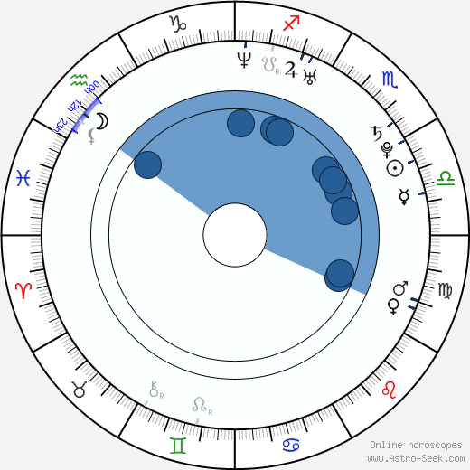 Philipp Kohlschreiber wikipedia, horoscope, astrology, instagram
