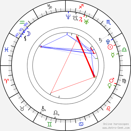 Philipp Kohlschreiber birth chart, Philipp Kohlschreiber astro natal horoscope, astrology