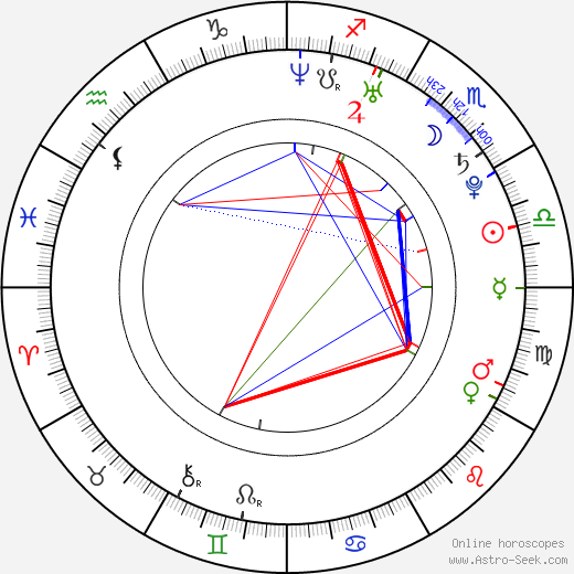 Rachel Rotten birth chart, Rachel Rotten astro natal horoscope, astrology