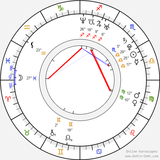 Rebecca Ferguson birth chart, biography, wikipedia 2024, 2025