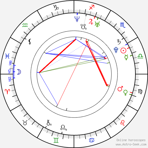 Rebecca Ferguson birth chart, Rebecca Ferguson astro natal horoscope, astrology