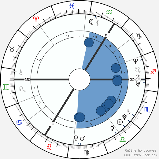 Rémi Ochlik wikipedia, biography, birth chart, instagram Rémi Ochlik wikipedia, horoscope, astrology, instagram