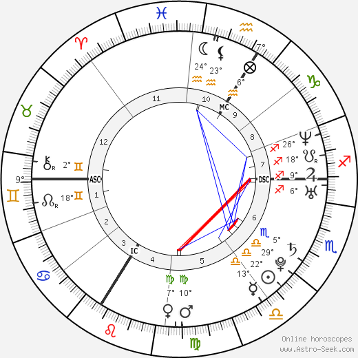 Rémi Ochlik birth chart, biography, wikipedia 2023, 2024