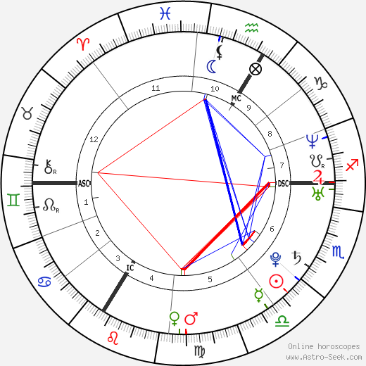 Rémi Ochlik birth chart, Rémi Ochlik astro natal horoscope, astrology