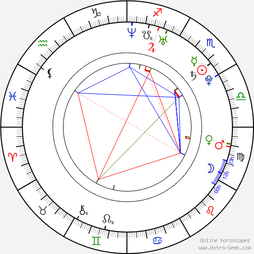 Ria Sommerfeld birth chart, Ria Sommerfeld astro natal horoscope, astrology