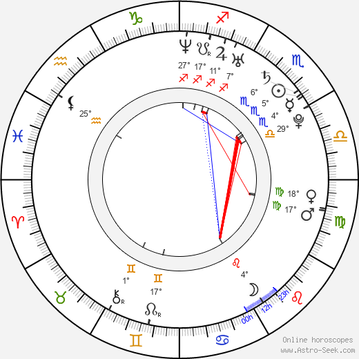 Richard Brancatisano birth chart, biography, wikipedia 2024, 2025