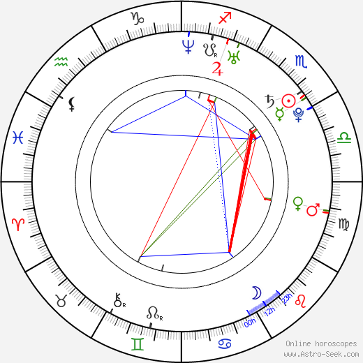 Richard Brancatisano birth chart, Richard Brancatisano astro natal horoscope, astrology