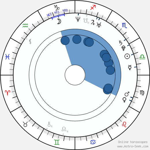 Ryder Skye horoscope, astrology, sign, zodiac, date of birth, instagram