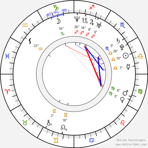 Ryder Skye birth chart, biography, wikipedia 2024, 2025
