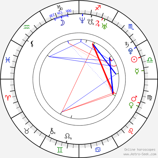 Ryder Skye birth chart, Ryder Skye astro natal horoscope, astrology