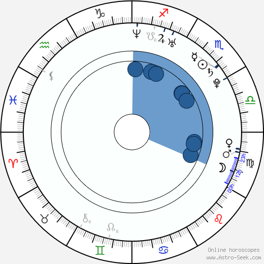Sam Dei Lune wikipedia, horoscope, astrology, instagram