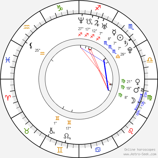 Sam Dei Lune birth chart, biography, wikipedia 2024, 2025