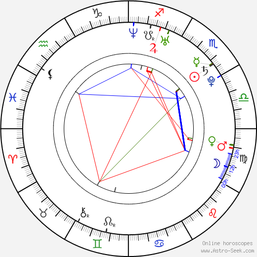 Sam Dei Lune birth chart, Sam Dei Lune astro natal horoscope, astrology