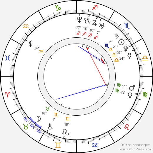 Sayaka Isoyama birth chart, biography, wikipedia 2023, 2024