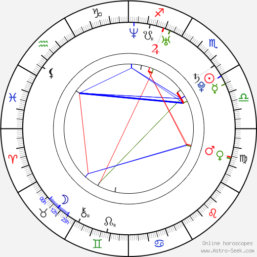 Sayaka Isoyama birth chart, Sayaka Isoyama astro natal horoscope, astrology