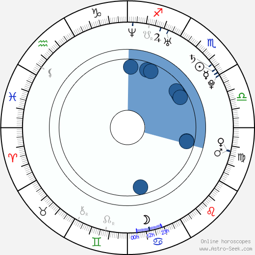Scot Fearn wikipedia, biography, birth chart, instagram Scot Fearn wikipedia, horoscope, astrology, instagram