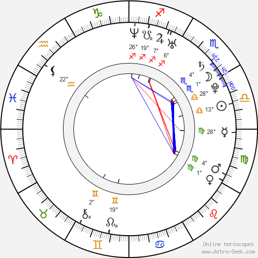 Scottie Upshall birth chart, biography, wikipedia 2024, 2025