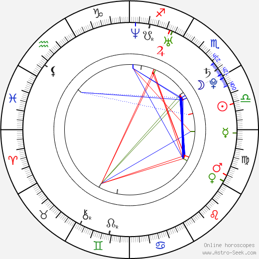 Scottie Upshall birth chart, Scottie Upshall astro natal horoscope, astrology