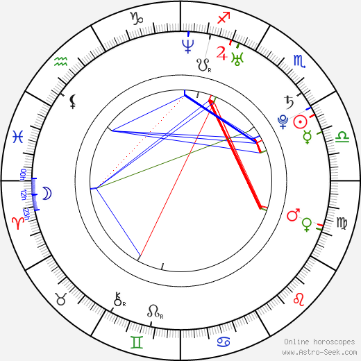 Takayuki Yamada birth chart, Takayuki Yamada astro natal horoscope, astrology