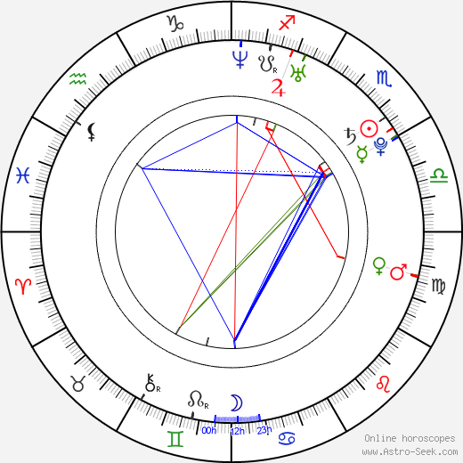 Tanner Hall birth chart, Tanner Hall astro natal horoscope, astrology