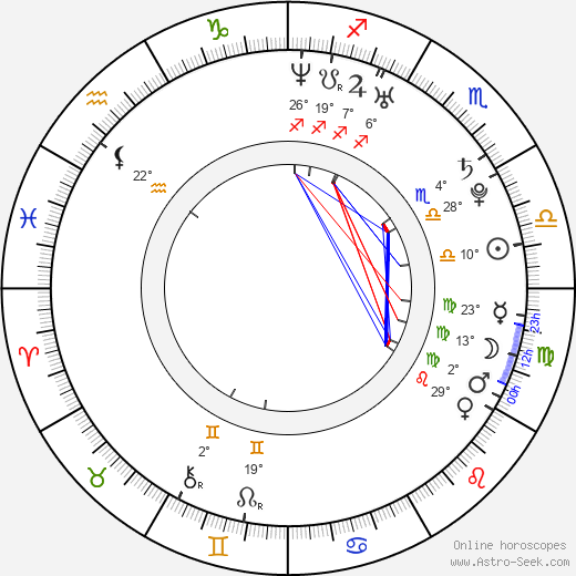 Tatsuya Ueda birth chart, biography, wikipedia 2023, 2024