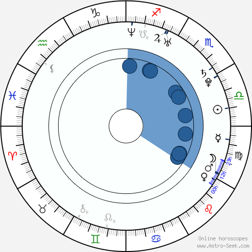Tessa Thompson wikipedia, biography, birth chart, instagram Tessa Thompson wikipedia, horoscope, astrology, instagram