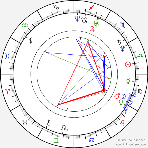 Tessa Thompson birth chart, Tessa Thompson astro natal horoscope, astrology