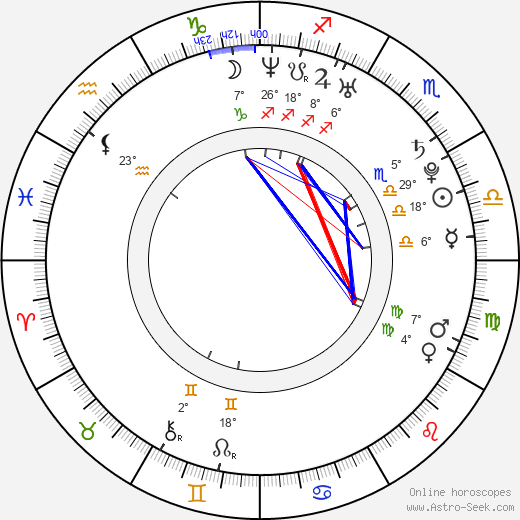 Todd Whalen birth chart, biography, wikipedia 2024, 2025
