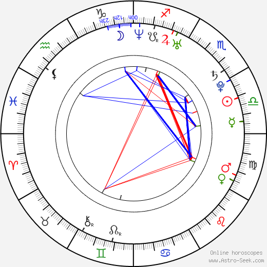 Todd Whalen birth chart, Todd Whalen astro natal horoscope, astrology