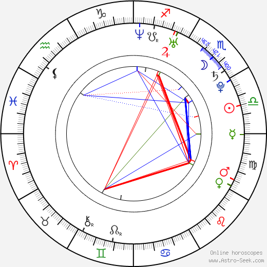 Travis Pastrana birth chart, Travis Pastrana astro natal horoscope, astrology