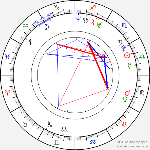 Vanessa Lane birth chart, Vanessa Lane astro natal horoscope, astrology