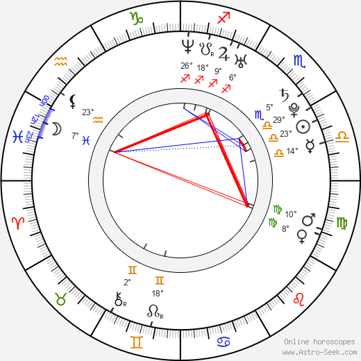 Vanessa Libertad Garcia birth chart, biography, wikipedia 2024, 2025