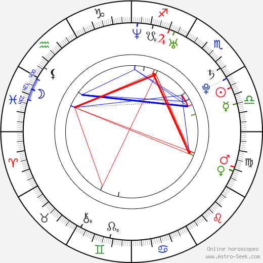 Vanessa Libertad Garcia birth chart, Vanessa Libertad Garcia astro natal horoscope, astrology