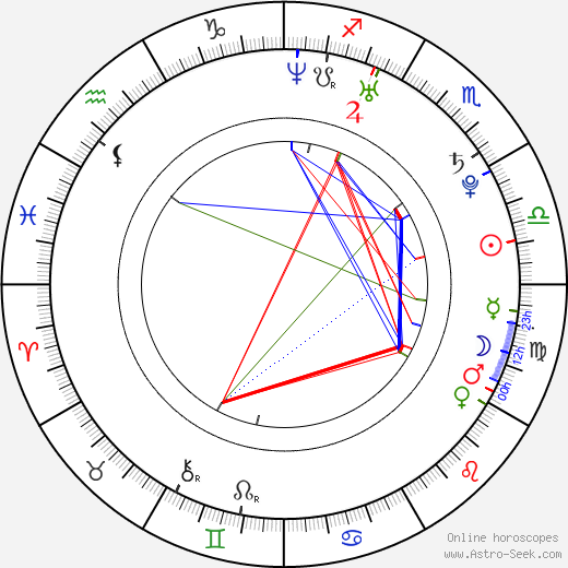 Vicky Krieps birth chart, Vicky Krieps astro natal horoscope, astrology