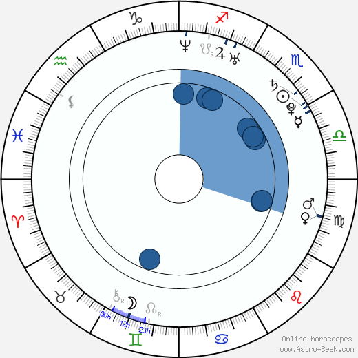 Yeo-reum Han wikipedia, biography, birth chart, instagram Yeo-reum Han wikipedia, horoscope, astrology, instagram