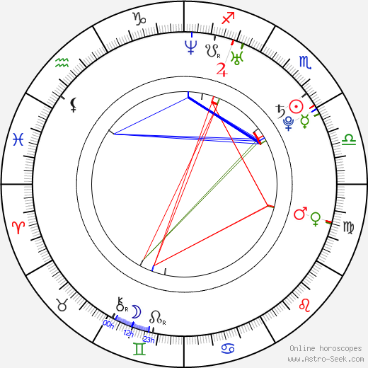 Yeo-reum Han birth chart, Yeo-reum Han astro natal horoscope, astrology