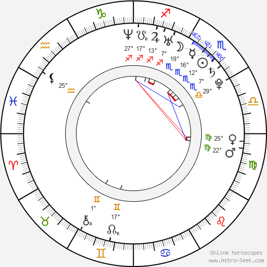 Alexa Chung birth chart, biography, wikipedia 2024, 2025