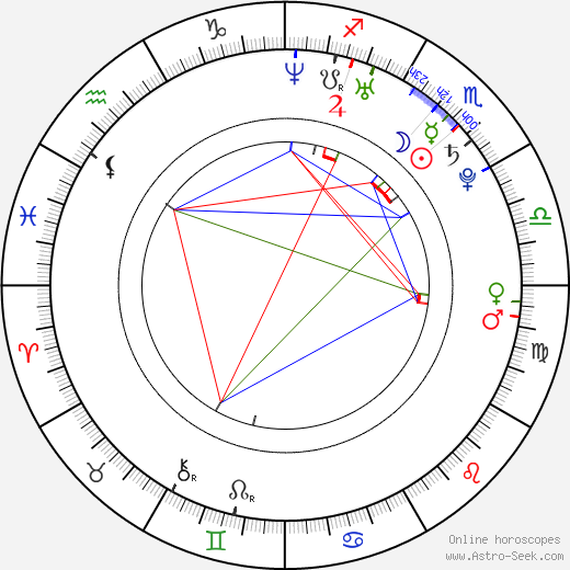 Alexa Chung birth chart, Alexa Chung astro natal horoscope, astrology