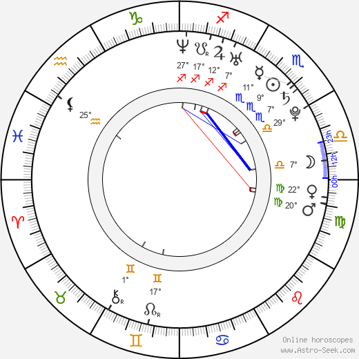 Amy Clover birth chart, biography, wikipedia 2024, 2025