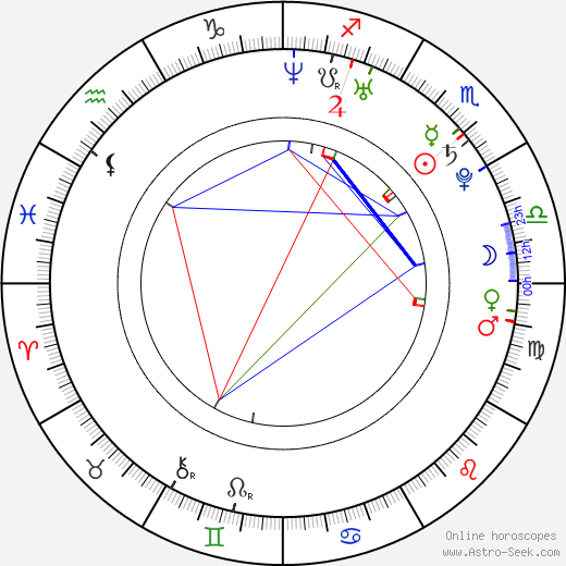 Amy Clover birth chart, Amy Clover astro natal horoscope, astrology