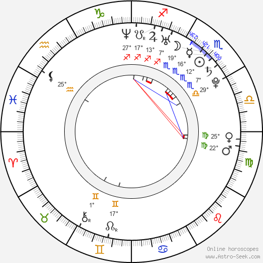 Andrea Divišová birth chart, biography, wikipedia 2024, 2025