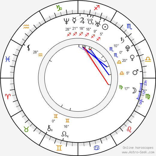 Anna Gorshkova birth chart, biography, wikipedia 2023, 2024