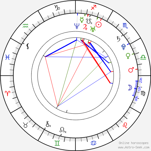 Anna Gorshkova birth chart, Anna Gorshkova astro natal horoscope, astrology