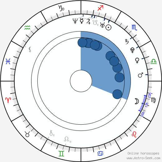 Arjay Smith horoscope, astrology, sign, zodiac, date of birth, instagram