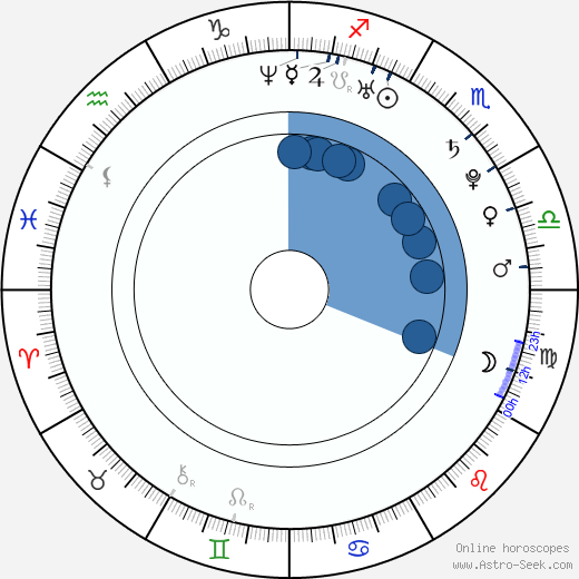 Arjay Smith wikipedia, biography, birth chart, instagram Arjay Smith wikipedia, horoscope, astrology, instagram