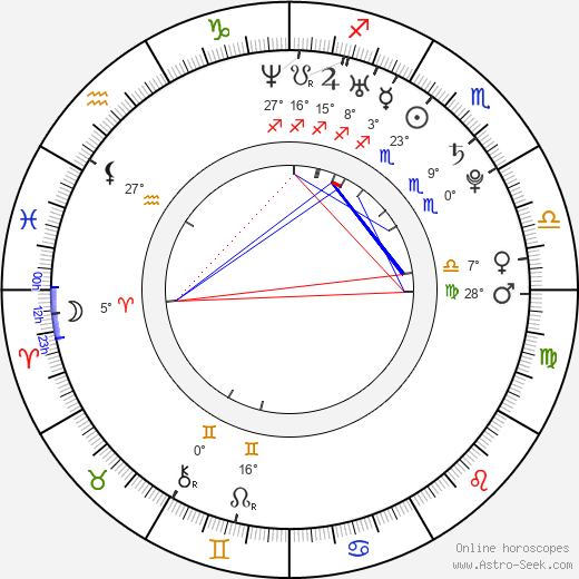 Asae Oonishi birth chart, biography, wikipedia 2024, 2025