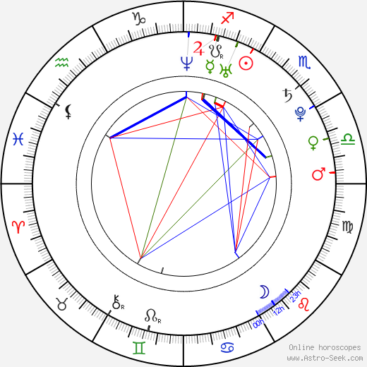 Atsushi Itô birth chart, Atsushi Itô astro natal horoscope, astrology