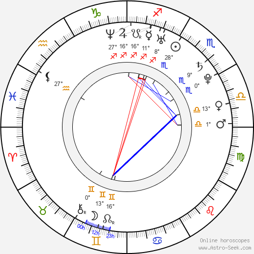 Blake McGrath birth chart, biography, wikipedia 2024, 2025